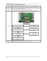 Preview for 41 page of Samsung 820DXn - SyncMaster - 82" LCD Flat Panel Display Service Manual