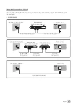 Preview for 23 page of Samsung 890V Installation Manual