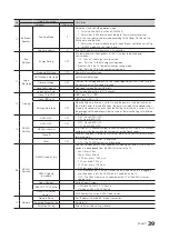 Preview for 39 page of Samsung 890V Installation Manual