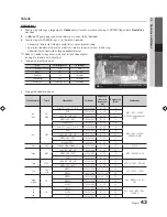 Preview for 107 page of Samsung 9 Series User Manual