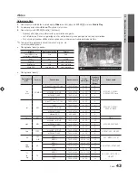 Предварительный просмотр 171 страницы Samsung 9 Series User Manual