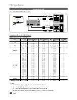 Preview for 14 page of Samsung 9000 Series User Manual