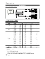 Preview for 150 page of Samsung 9000 Series User Manual