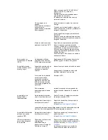 Preview for 35 page of Samsung 906BW - SyncMaster - 19" LCD Monitor Manual Del Usuario