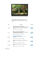 Предварительный просмотр 31 страницы Samsung 906BW - SyncMaster - 19" LCD Monitor Owner'S Manual
