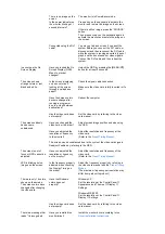 Предварительный просмотр 36 страницы Samsung 906BW - SyncMaster - 19" LCD Monitor Owner'S Manual