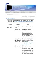 Preview for 34 page of Samsung 906BW - SyncMaster - 19" LCD Monitor (Spanish) Manual Del Usuario