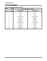 Preview for 6 page of Samsung 910MP - SyncMaster 19" LCD Monitor Service Manual