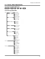 Preview for 17 page of Samsung 910MP - SyncMaster 19" LCD Monitor Service Manual