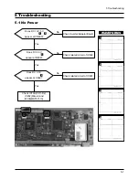 Preview for 21 page of Samsung 910MP - SyncMaster 19" LCD Monitor Service Manual