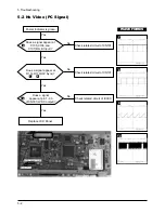 Preview for 22 page of Samsung 910MP - SyncMaster 19" LCD Monitor Service Manual