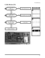 Preview for 23 page of Samsung 910MP - SyncMaster 19" LCD Monitor Service Manual