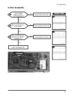 Preview for 25 page of Samsung 910MP - SyncMaster 19" LCD Monitor Service Manual