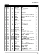 Preview for 37 page of Samsung 910MP - SyncMaster 19" LCD Monitor Service Manual