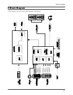 Preview for 39 page of Samsung 910MP - SyncMaster 19" LCD Monitor Service Manual