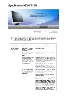 Предварительный просмотр 79 страницы Samsung 912T - SyncMaster - 19" LCD Monitor (Spanish) Manual Del Usuario