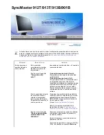 Предварительный просмотр 84 страницы Samsung 912T - SyncMaster - 19" LCD Monitor (Spanish) Manual Del Usuario