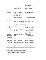 Предварительный просмотр 58 страницы Samsung 913N - SyncMaster - 19" LCD Monitor User Manual