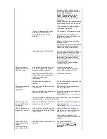 Предварительный просмотр 62 страницы Samsung 913N - SyncMaster - 19" LCD Monitor User Manual