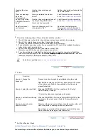 Предварительный просмотр 63 страницы Samsung 913N - SyncMaster - 19" LCD Monitor User Manual