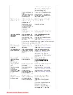 Preview for 79 page of Samsung 915N - SyncMaster - 19" LCD Monitor User Manual