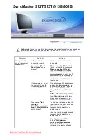 Preview for 82 page of Samsung 915N - SyncMaster - 19" LCD Monitor User Manual