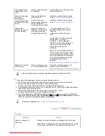 Preview for 84 page of Samsung 915N - SyncMaster - 19" LCD Monitor User Manual