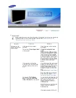 Preview for 36 page of Samsung 920BM - SyncMaster - 19" LCD Monitor Owner'S Manual