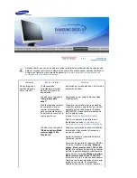 Предварительный просмотр 62 страницы Samsung 920N - SyncMaster - 19" LCD Monitor (Spanish) Manual Del Usuario