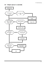 Preview for 20 page of Samsung 920NW - SyncMaster - 19" LCD Monitor Service Manual