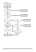 Preview for 23 page of Samsung 920NW - SyncMaster - 19" LCD Monitor Service Manual