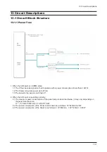 Preview for 54 page of Samsung 920NW - SyncMaster - 19" LCD Monitor Service Manual