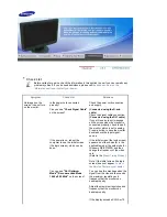 Предварительный просмотр 36 страницы Samsung 920WM - SyncMaster - 19" LCD Monitor Owner'S Manual