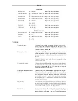 Preview for 83 page of Samsung 930ND - 64 MB RAM Manual Del Usuario