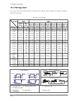 Предварительный просмотр 80 страницы Samsung 932B - SyncMaster - 19" LCD Monitor Service Manual