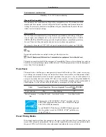 Preview for 54 page of Samsung 932BW - SyncMaster - 19" LCD Monitor User Manual