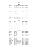 Preview for 61 page of Samsung 932BW - SyncMaster - 19" LCD Monitor User Manual