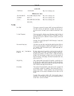 Preview for 62 page of Samsung 932BW - SyncMaster - 19" LCD Monitor User Manual