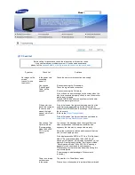 Предварительный просмотр 38 страницы Samsung 932GW - SyncMaster - 19" LCD Monitor Owner'S Manual