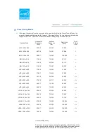 Предварительный просмотр 52 страницы Samsung 932GW - SyncMaster - 19" LCD Monitor Owner'S Manual