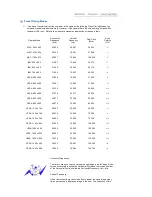 Предварительный просмотр 54 страницы Samsung 932GW - SyncMaster - 19" LCD Monitor Owner'S Manual