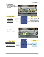 Preview for 22 page of Samsung 940MW - SyncMaster - 19" LCD Monitor Service Manual