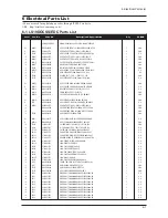 Preview for 40 page of Samsung 940MW - SyncMaster - 19" LCD Monitor Service Manual