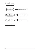 Preview for 77 page of Samsung 940MW - SyncMaster - 19" LCD Monitor Service Manual