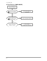 Preview for 83 page of Samsung 940MW - SyncMaster - 19" LCD Monitor Service Manual