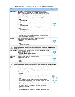 Предварительный просмотр 34 страницы Samsung 940MW - SyncMaster - 19" LCD Monitor (Spanish) Manual Del Usuario