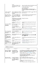 Preview for 43 page of Samsung 940UX - SyncMaster - 19" LCD Monitor Owner'S Manual