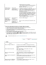 Preview for 44 page of Samsung 940UX - SyncMaster - 19" LCD Monitor Owner'S Manual