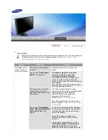 Предварительный просмотр 49 страницы Samsung 941BW - SyncMaster - 19" LCD Monitor User Manual