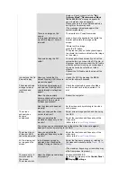 Предварительный просмотр 50 страницы Samsung 941BW - SyncMaster - 19" LCD Monitor User Manual